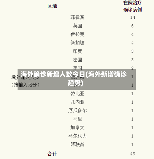 海外确诊新增人数今日(海外新增确诊趋势)-第3张图片