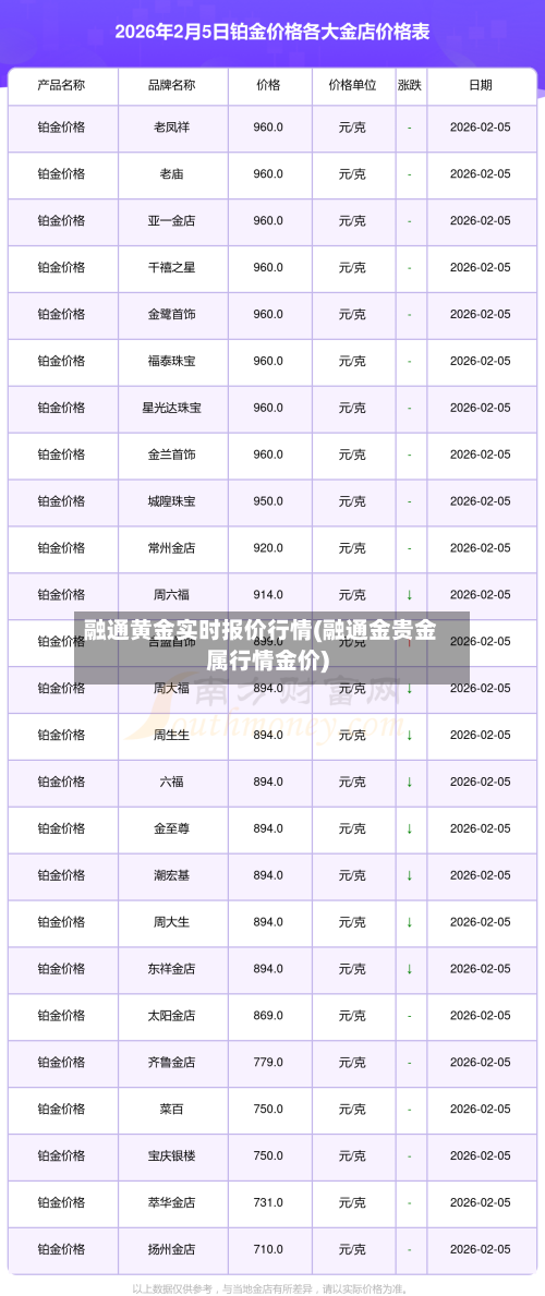 融通黄金实时报价行情(融通金贵金属行情金价)