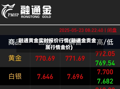 融通黄金实时报价行情(融通金贵金属行情金价)-第2张图片