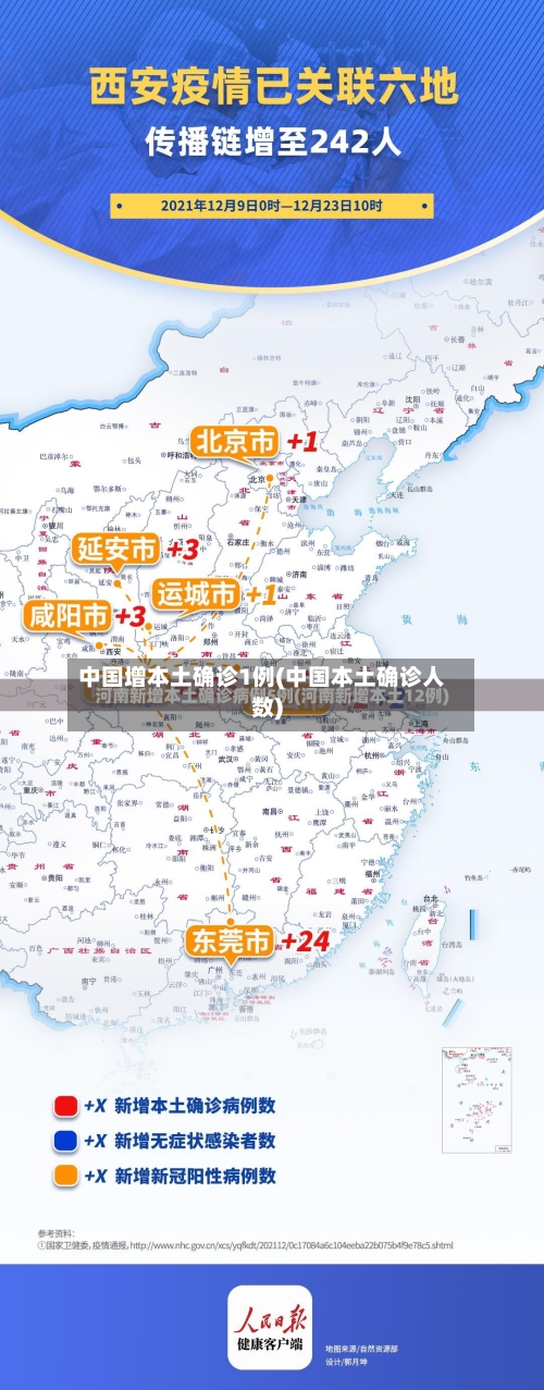 中国增本土确诊1例(中国本土确诊人数)-第3张图片