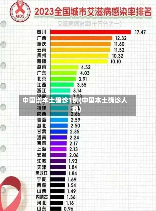 中国增本土确诊1例(中国本土确诊人数)-第2张图片