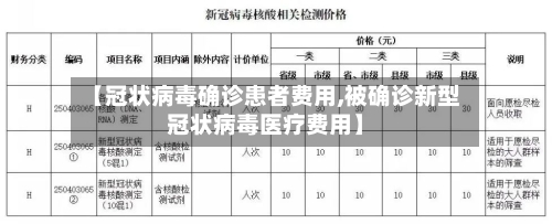 【冠状病毒确诊患者费用,被确诊新型冠状病毒医疗费用】-第2张图片