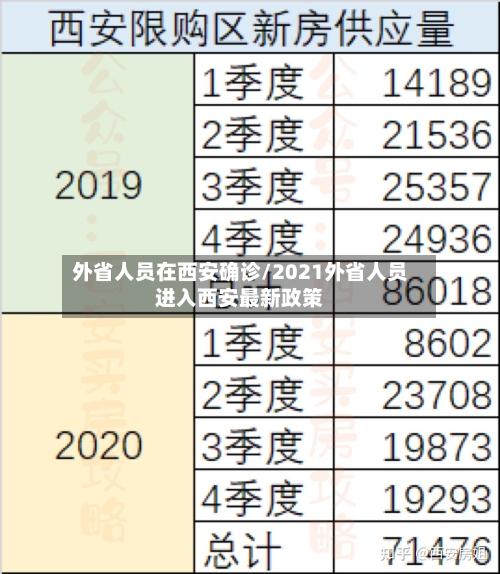 外省人员在西安确诊/2021外省人员进入西安最新政策