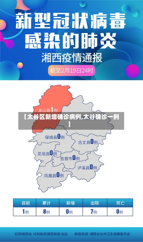 【太谷区新增确诊病例,太谷确诊一例】-第2张图片