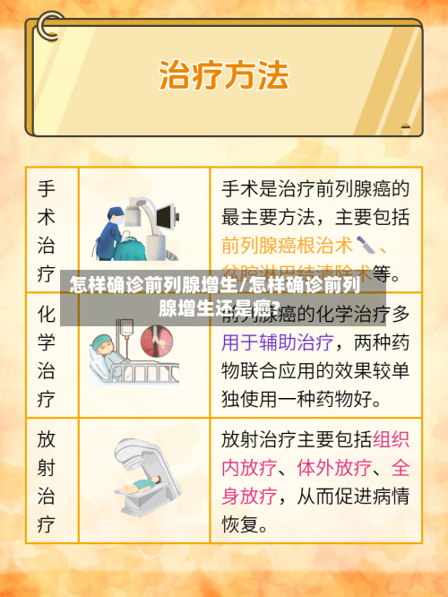 怎样确诊前列腺增生/怎样确诊前列腺增生还是癌?-第2张图片