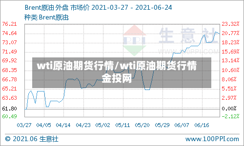 wti原油期货行情/wti原油期货行情金投网-第2张图片