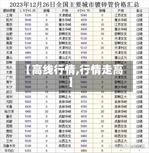 【高线行情,行情走高】-第3张图片