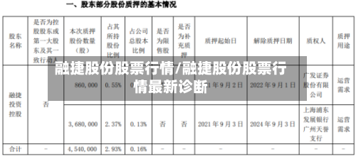 融捷股份股票行情/融捷股份股票行情最新诊断