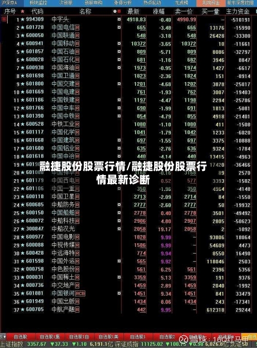 融捷股份股票行情/融捷股份股票行情最新诊断-第3张图片