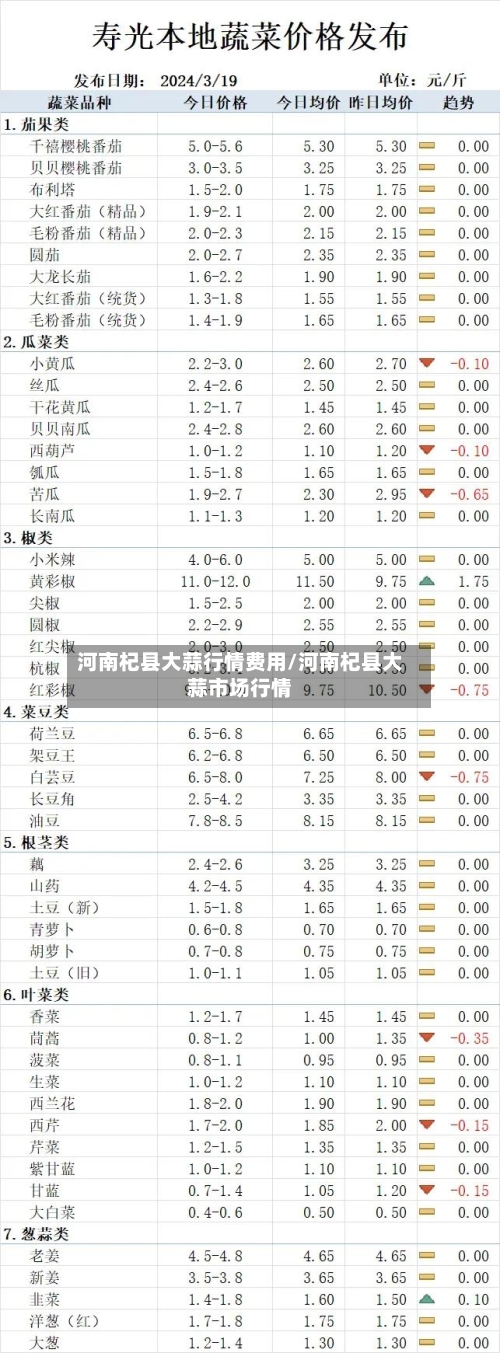河南杞县大蒜行情费用/河南杞县大蒜市场行情-第3张图片