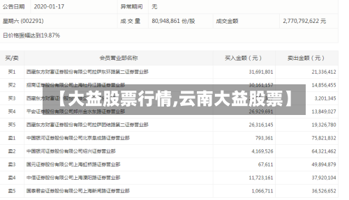 【大益股票行情,云南大益股票】-第2张图片