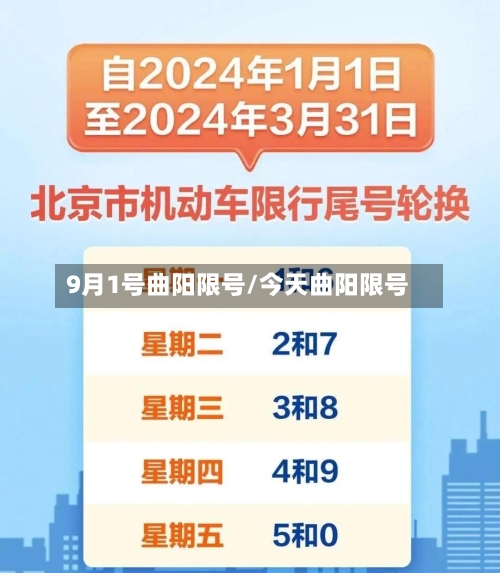 9月1号曲阳限号/今天曲阳限号-第2张图片