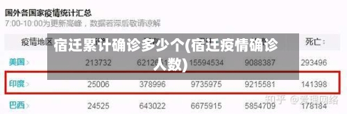 宿迁累计确诊多少个(宿迁疫情确诊人数)