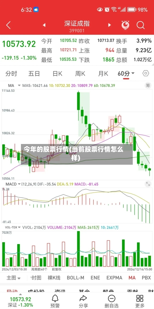 今年的股票行情(当前股票行情怎么样)