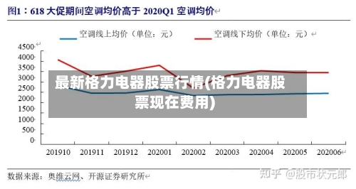 最新格力电器股票行情(格力电器股票现在费用)-第2张图片