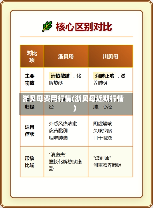 浙贝母费用行情(浙贝母近期行情)