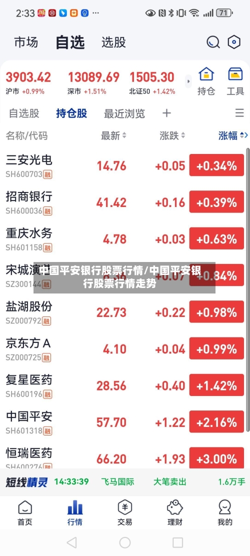 中国平安银行股票行情/中国平安银行股票行情走势-第2张图片