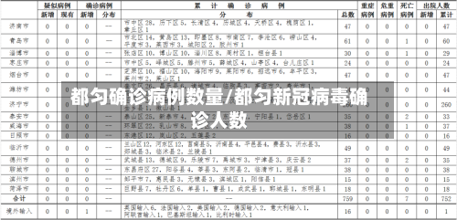 都匀确诊病例数量/都匀新冠病毒确诊人数