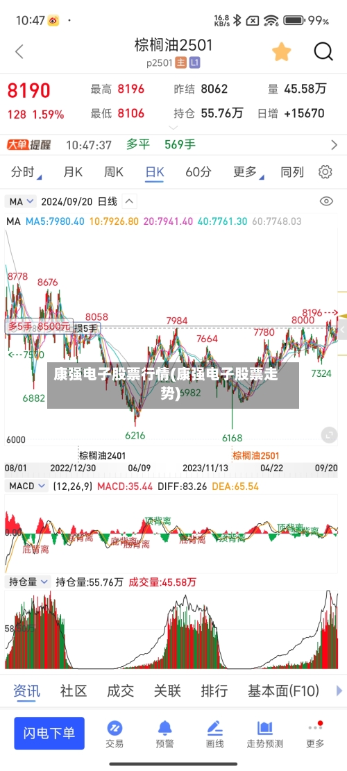 康强电子股票行情(康强电子股票走势)-第3张图片