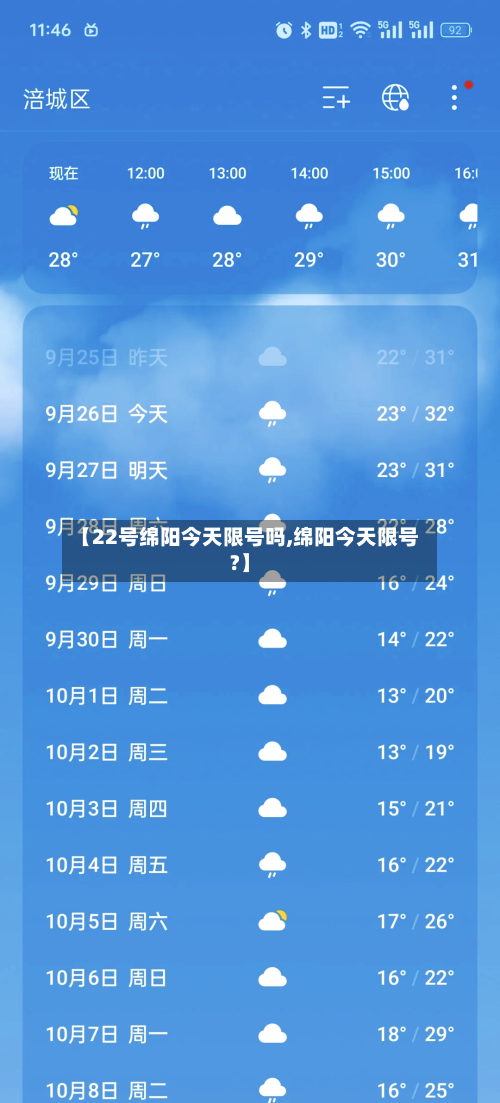 【22号绵阳今天限号吗,绵阳今天限号?】-第2张图片