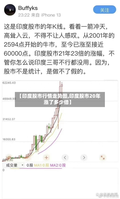 【印度股市行情走势图,印度股市20年涨了多少倍】-第3张图片