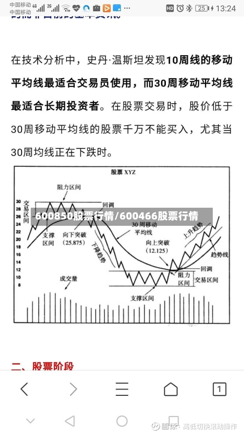 600850股票行情/600466股票行情