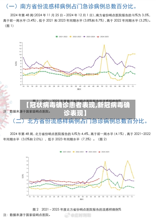 【冠状病毒确诊患者表现,新冠病毒确诊表现】-第2张图片