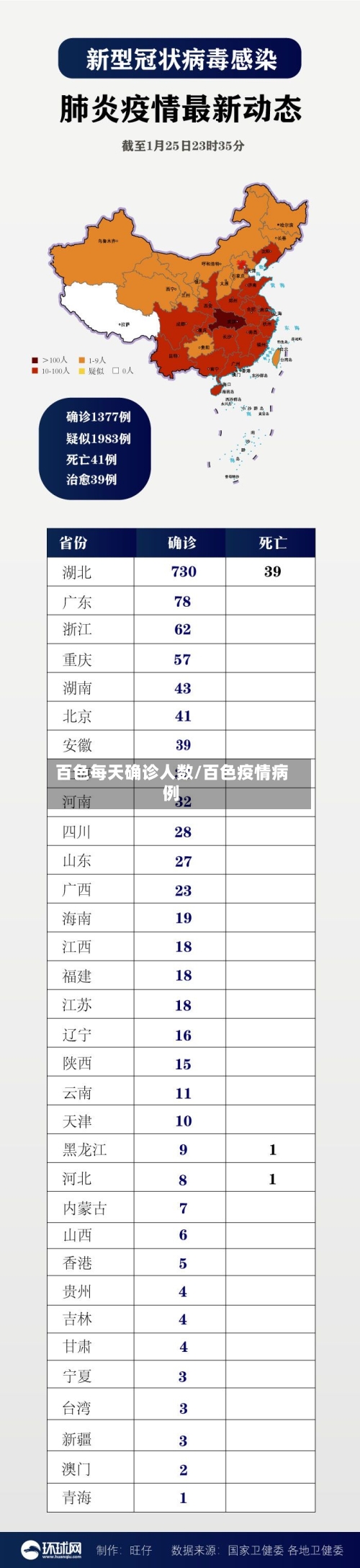 百色每天确诊人数/百色疫情病例