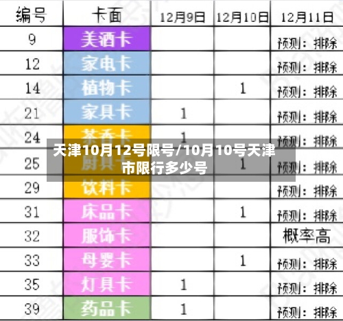 天津10月12号限号/10月10号天津市限行多少号