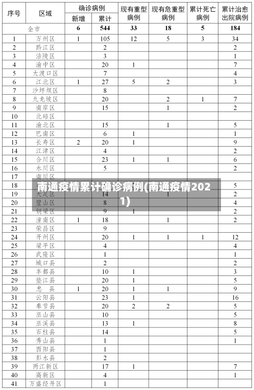 南通疫情累计确诊病例(南通疫情2021)-第2张图片