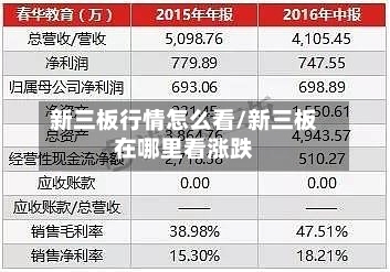 新三板行情怎么看/新三板在哪里看涨跌-第2张图片