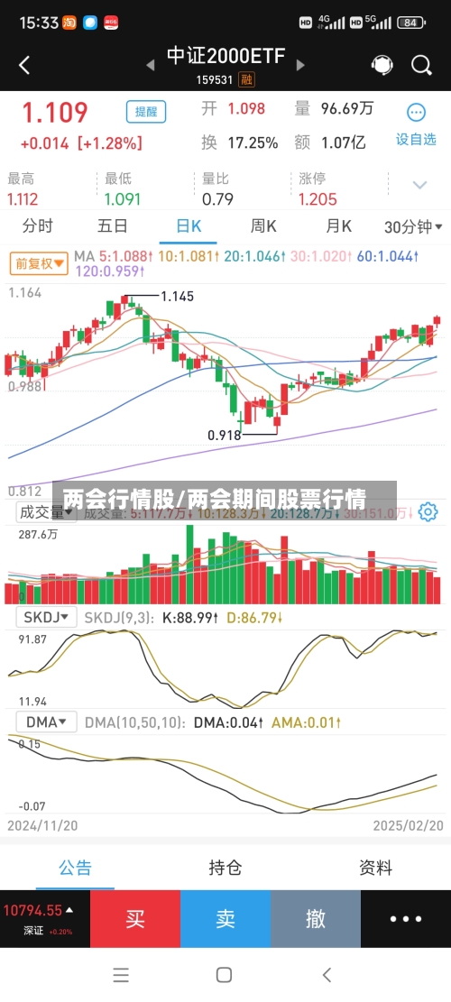 两会行情股/两会期间股票行情-第2张图片