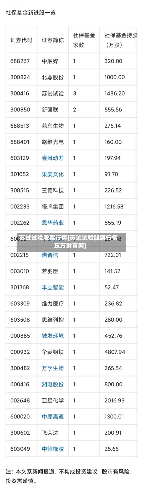 苏试试验股票行情(苏试试验股票行情东方财富网)-第2张图片
