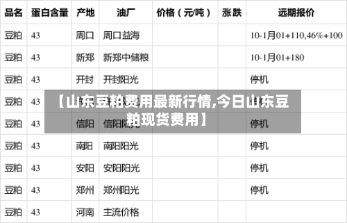 【山东豆粕费用最新行情,今日山东豆粕现货费用】