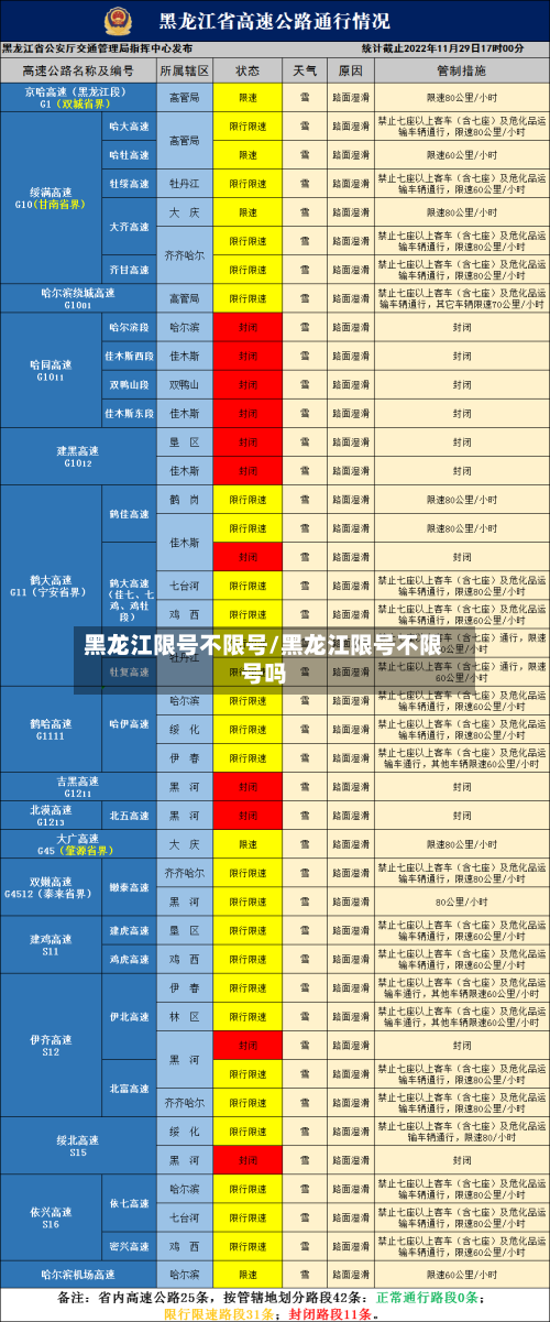 黑龙江限号不限号/黑龙江限号不限号吗-第2张图片