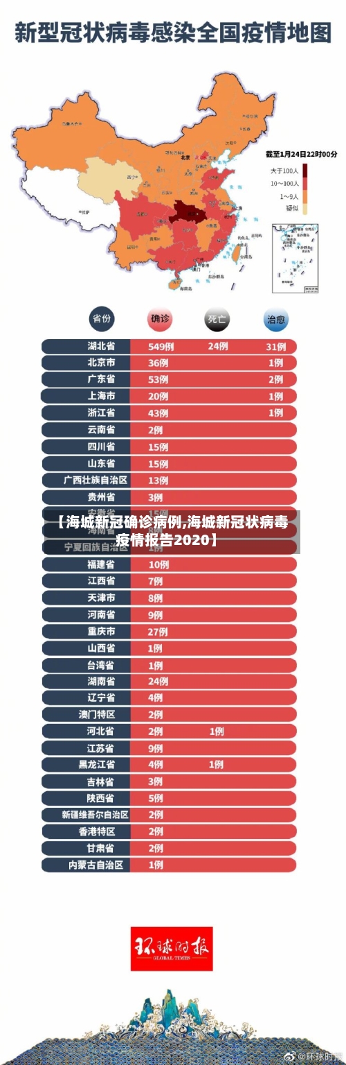 【海城新冠确诊病例,海城新冠状病毒疫情报告2020】-第3张图片