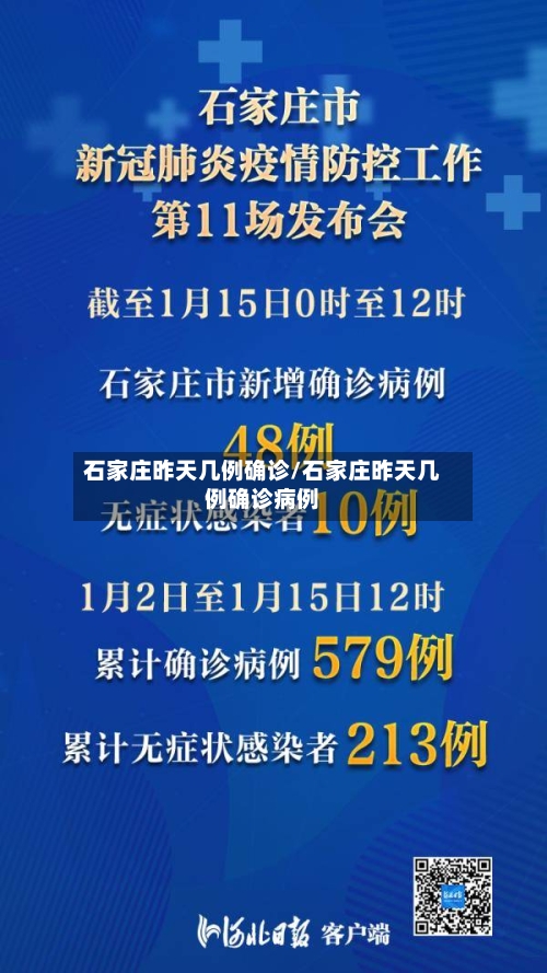 石家庄昨天几例确诊/石家庄昨天几例确诊病例