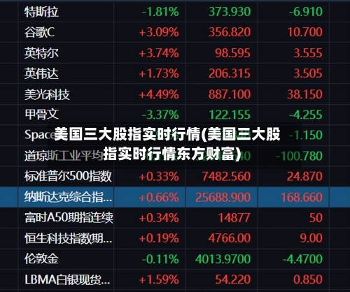 美国三大股指实时行情(美国三大股指实时行情东方财富)