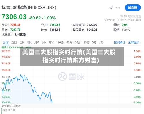 美国三大股指实时行情(美国三大股指实时行情东方财富)-第3张图片