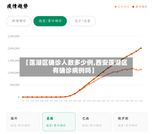 【莲湖区确诊人数多少例,西安莲湖区有确诊病例吗】-第2张图片