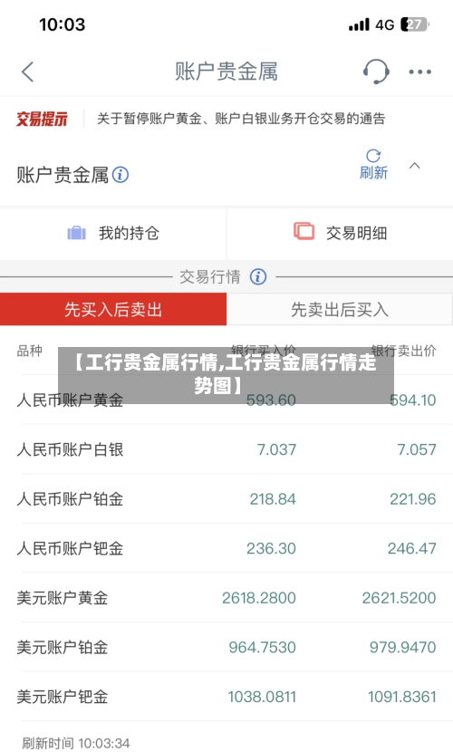 【工行贵金属行情,工行贵金属行情走势图】