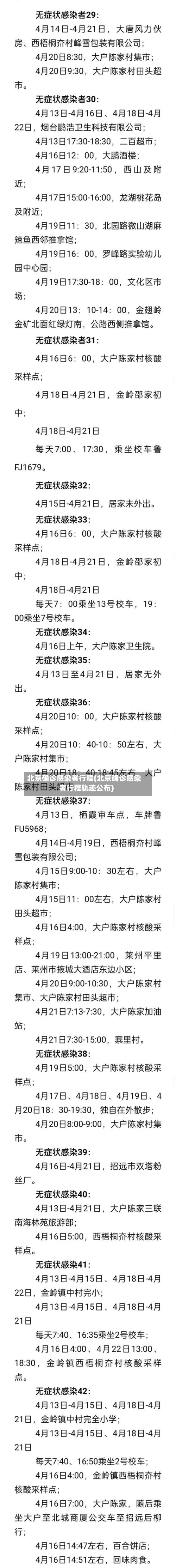 北京确诊感染者行程(北京确诊感染者行程轨迹公布)-第2张图片
