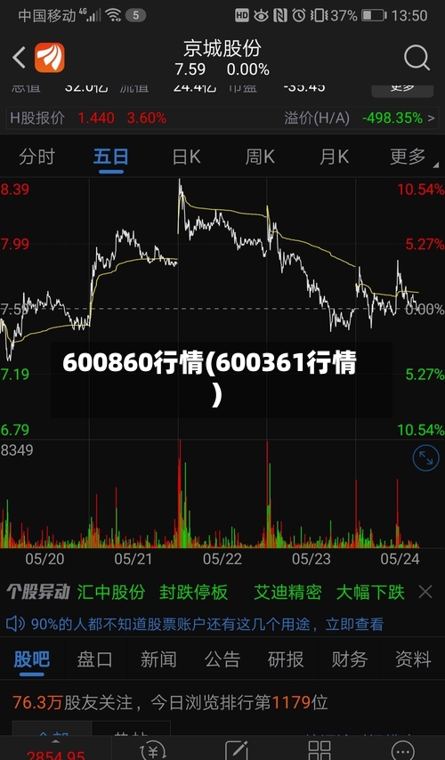 600860行情(600361行情)