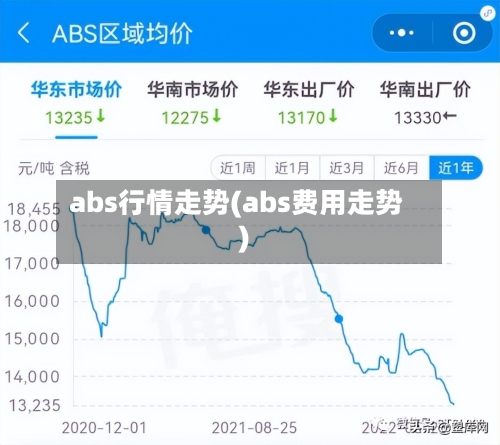 abs行情走势(abs费用走势)-第2张图片