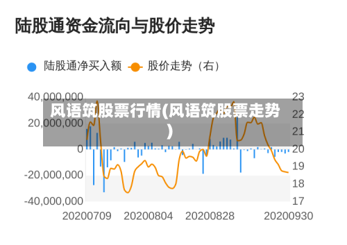 风语筑股票行情(风语筑股票走势)-第3张图片