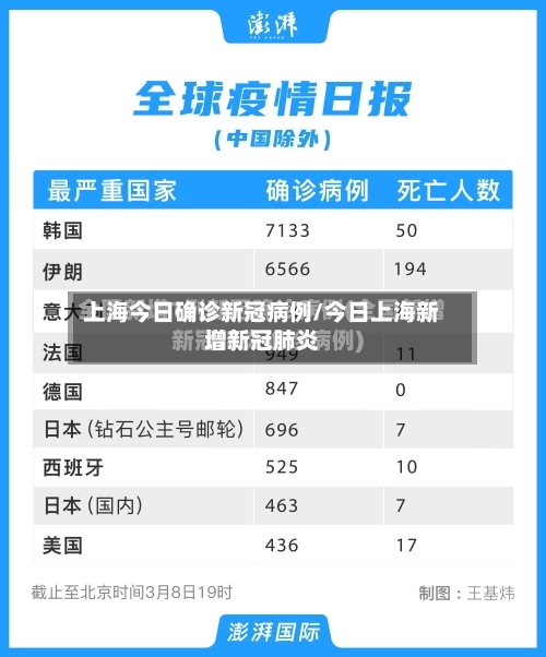 上海今日确诊新冠病例/今日上海新增新冠肺炎
