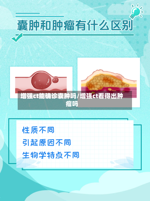 增强ct能确诊囊肿吗/增强ct看得出肿瘤吗-第2张图片