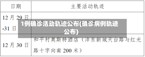 1例确诊活动轨迹公布(确诊病例轨迹公布)-第2张图片