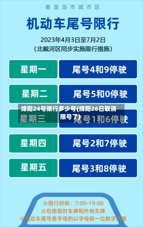 绵阳24号限行多少号(绵阳26日取消限号了)