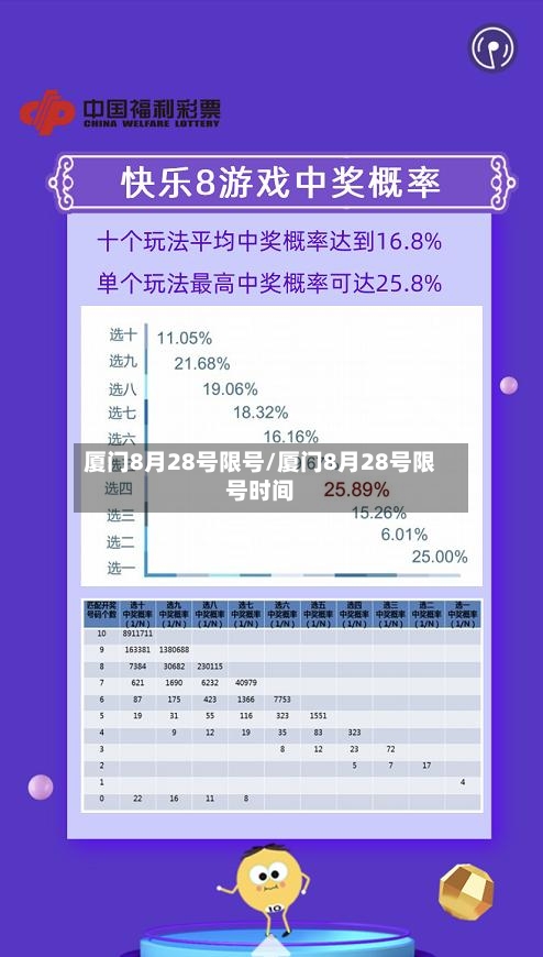 厦门8月28号限号/厦门8月28号限号时间
